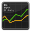 GSM signal monitoring