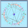Horoscope Numerology